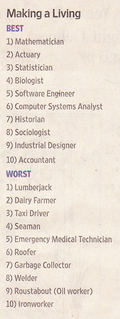 bestworstjobs.jpg