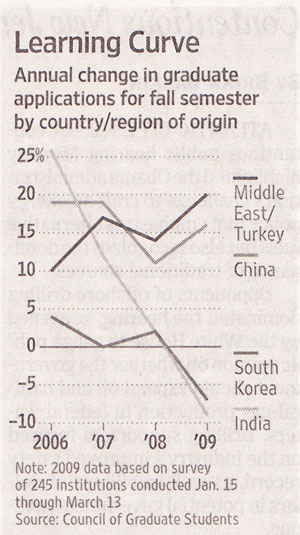 foreignstudentsgraph.jpg