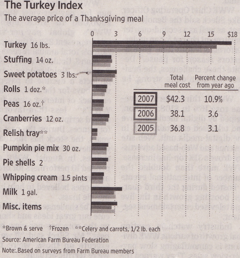 turkeyindex.jpg